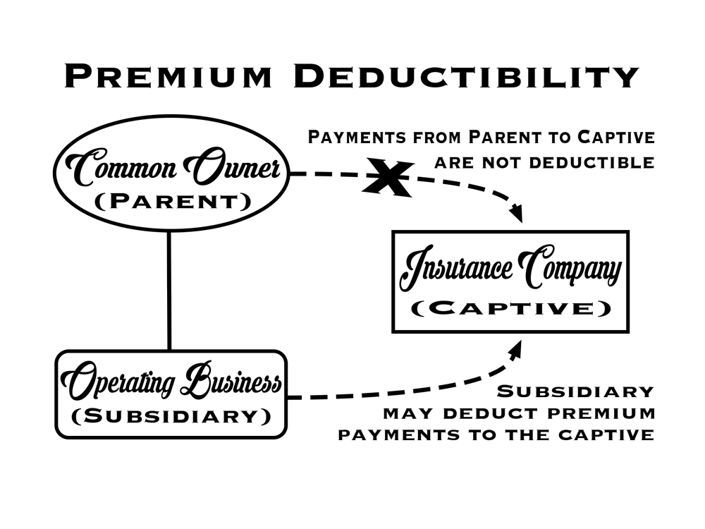 Captive Insurance diagram